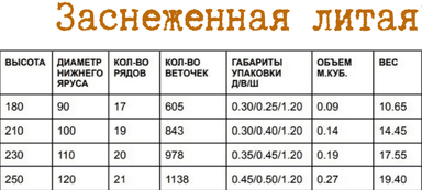 Елка искусственная 230 см литая "Тюменская Заснеженная"