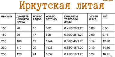 Елка искусственная 230 см литая "Иркутская"