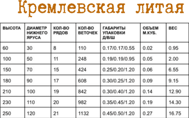 Елка искусственная 230 см литая "Кремлевская"