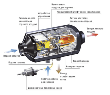 Автономный отопитель стационарный 24v 2kvt Синьтэнди