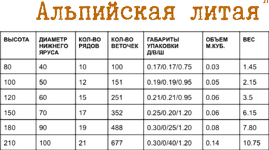 Елка искусственная 150 см литая "Альпийская"