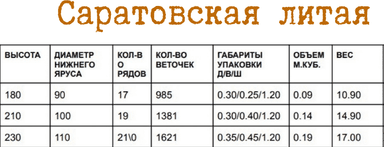 Елка искусственная 230 см литая "Саратовская"