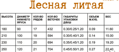 Елка искусственная 210 см литая "Лесная"